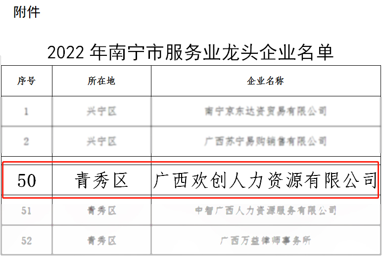 九州（中国）人力