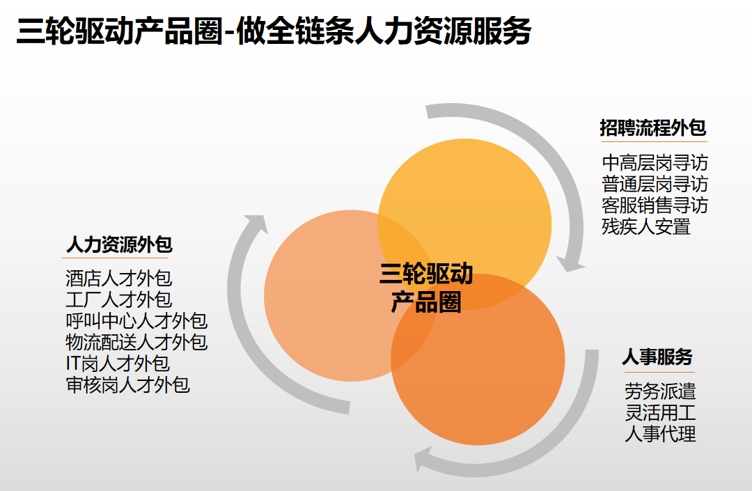九州（中国）集团