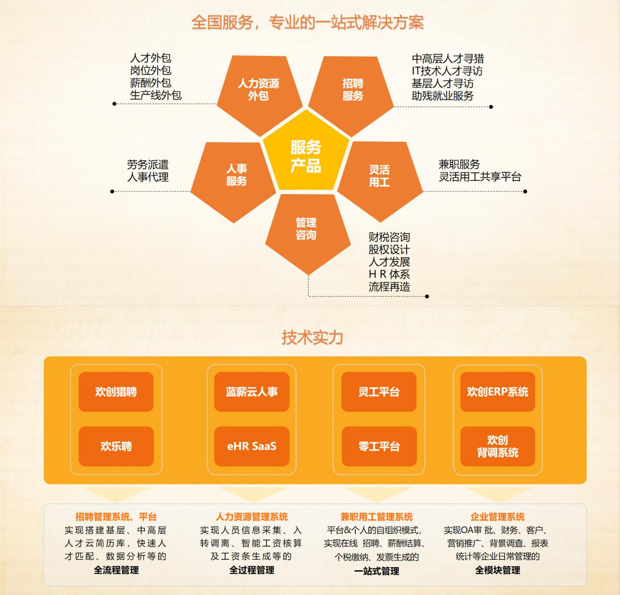 九州（中国）集团